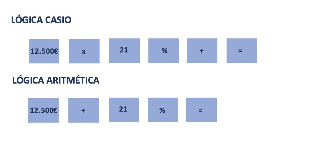 porcentajes calculadora CASIO